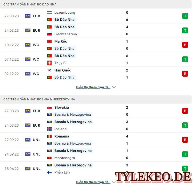 Bồ Đào Nha vs Bosnia - Herzegovina