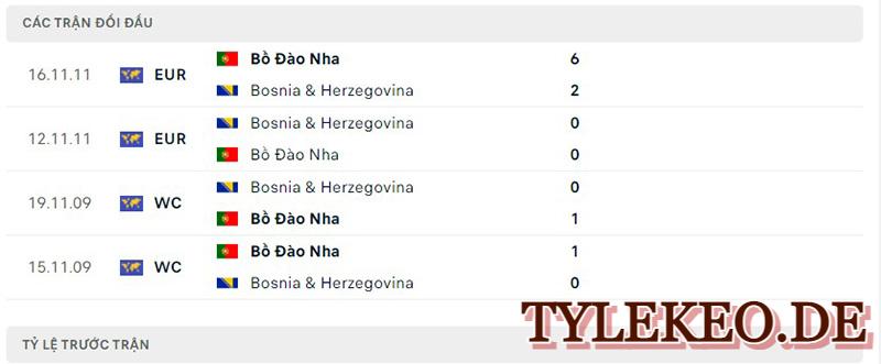 Bồ Đào Nha vs Bosnia - Herzegovina