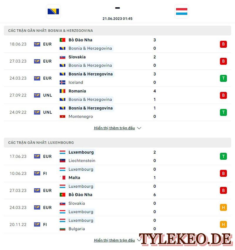 Bosnia Herzegovina vs Luxembourg