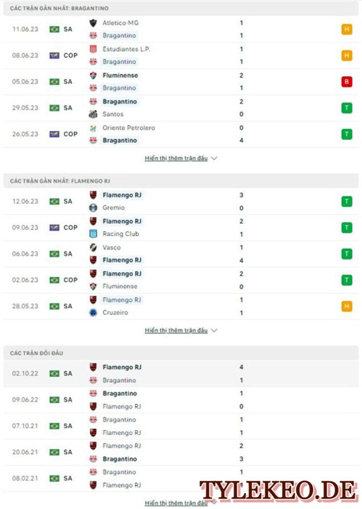 Bragantino vs Flamengo