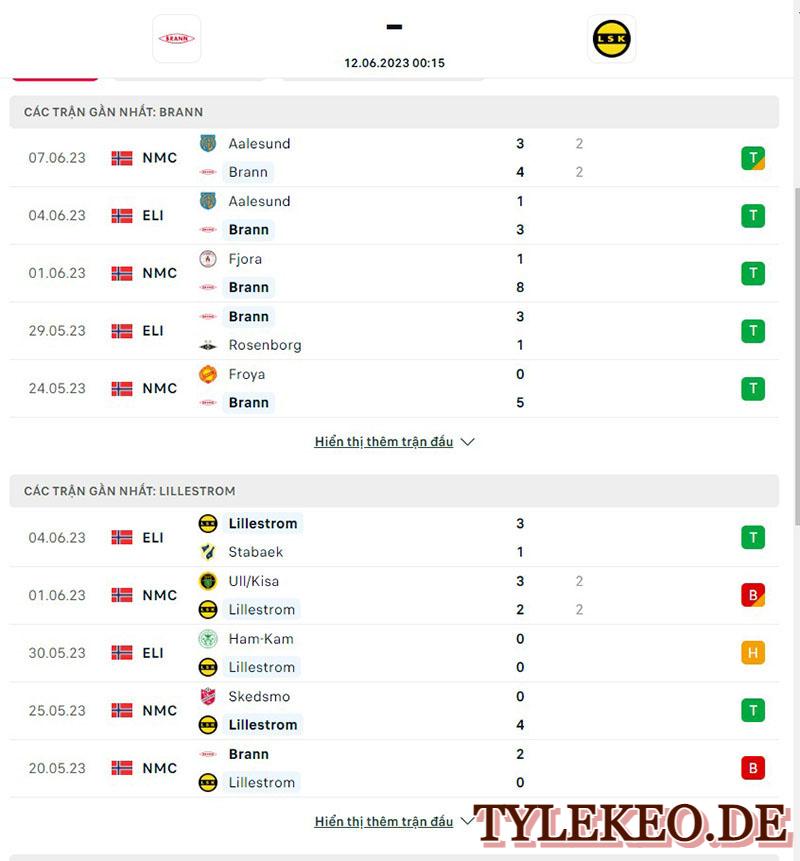 Brann vs Lillestrom