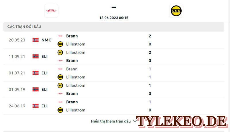 Brann vs Lillestrom