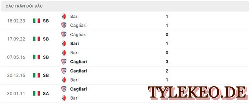 Cagliari vs Bari