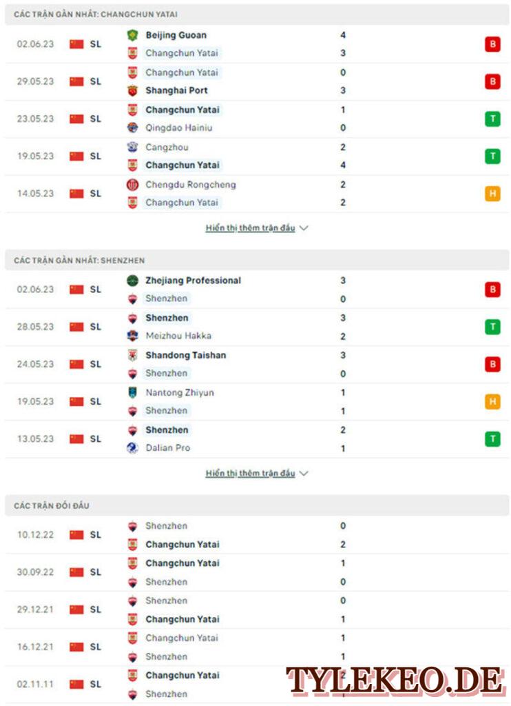 Changchun YaTai Vs Shenzhen