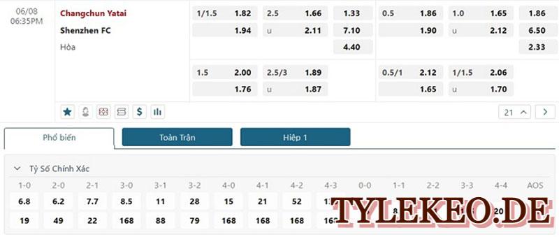 Changchun YaTai Vs Shenzhen