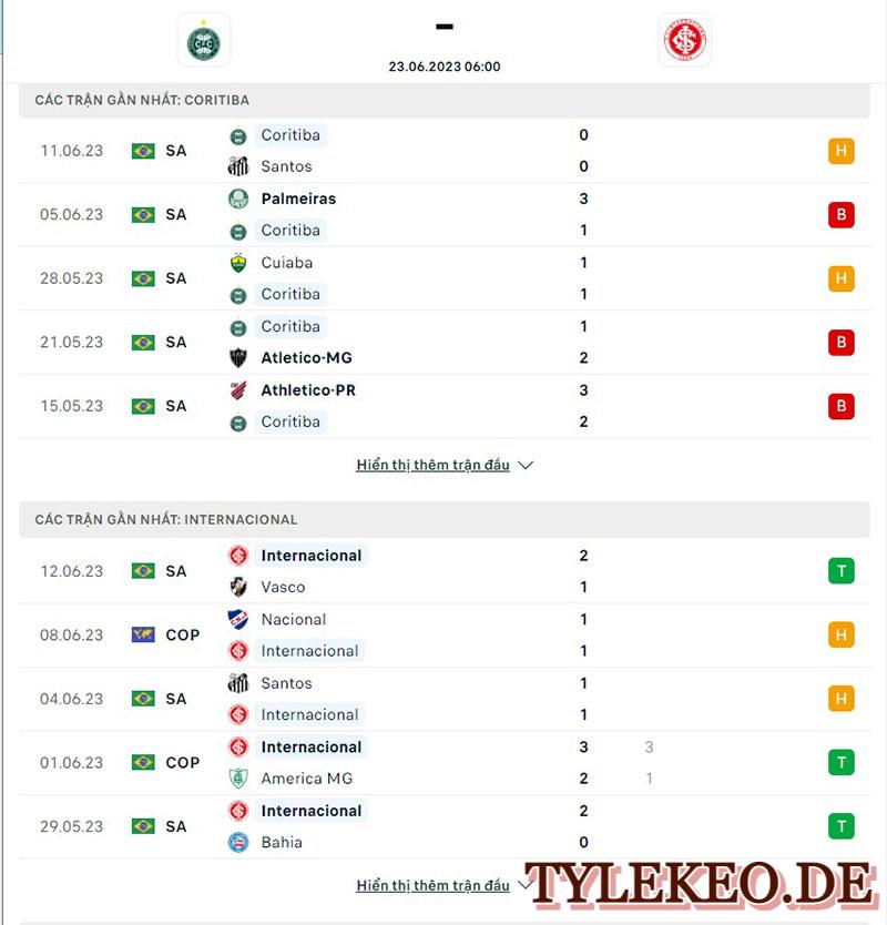 Coritiba vs Internacional