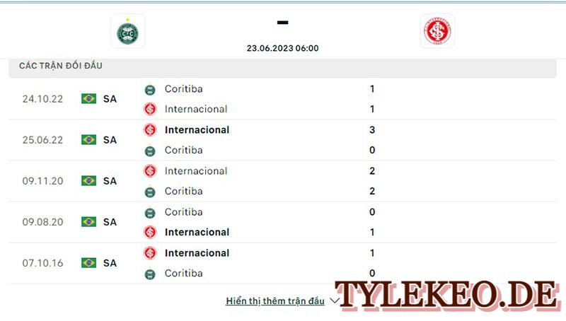 Coritiba vs Internacional