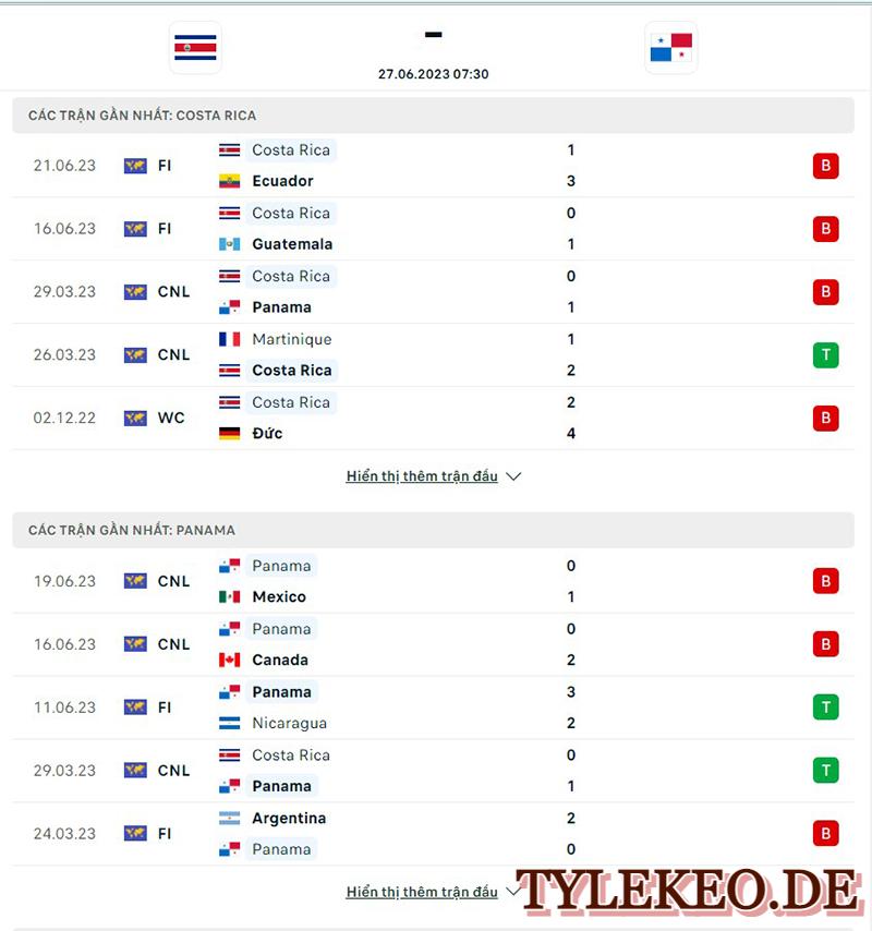 Costa Rica vs Panama