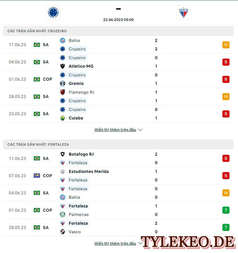 Cruzeiro vs Fortaleza