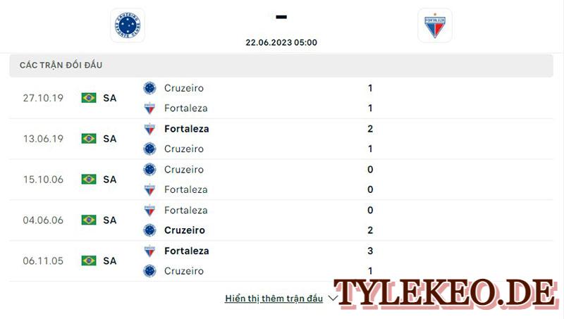 Cruzeiro vs Fortaleza