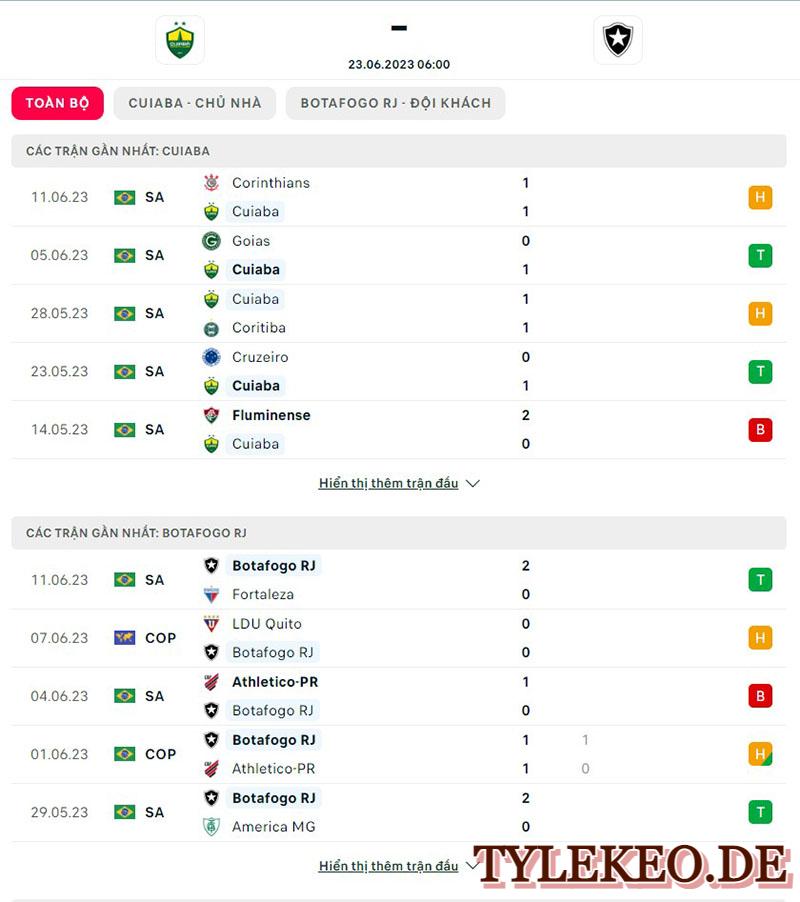 Cuiaba vs Botafogo