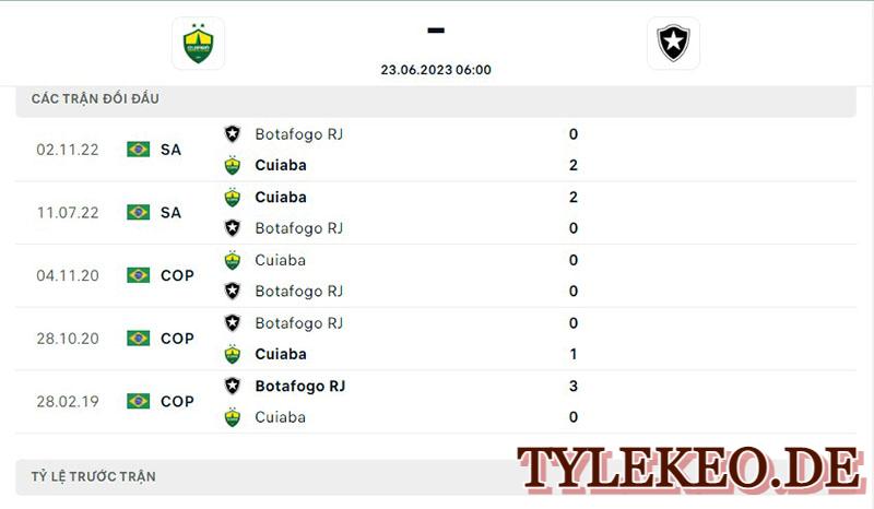 Cuiaba vs Botafogo