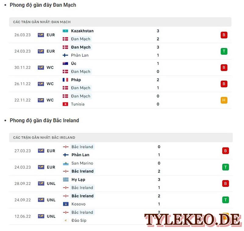 Đan Mạch vs Bắc Ireland