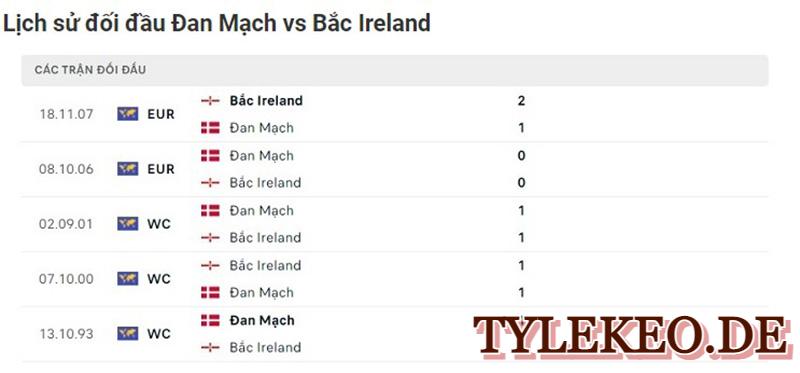 Đan Mạch vs Bắc Ireland