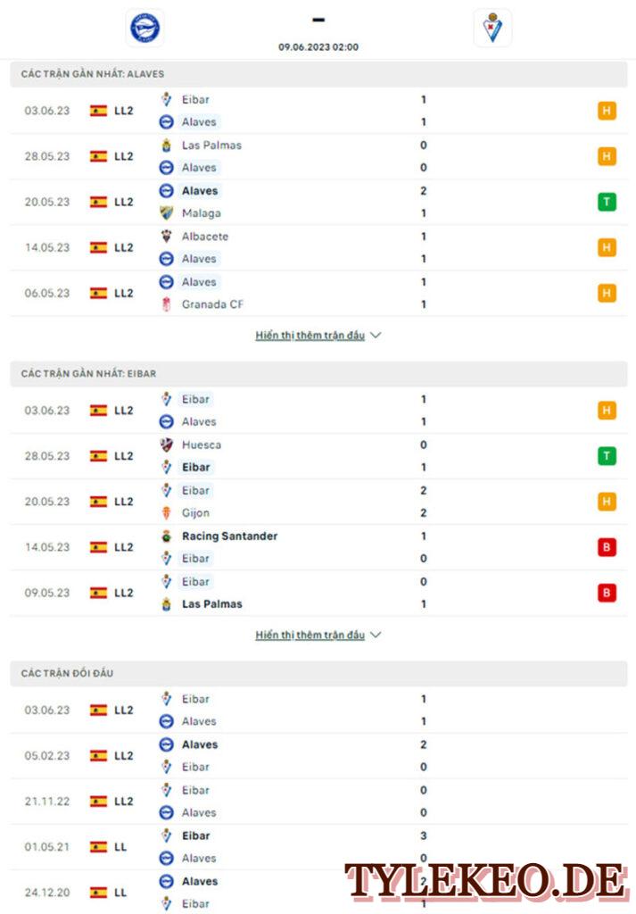 Alaves Vs Eibar