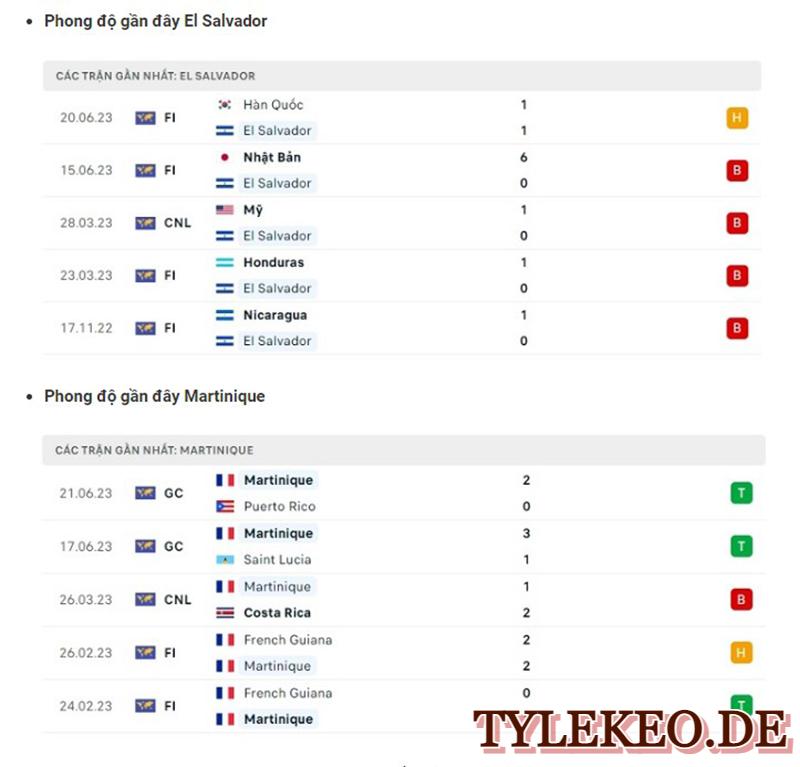 El Salvador vs Martinique