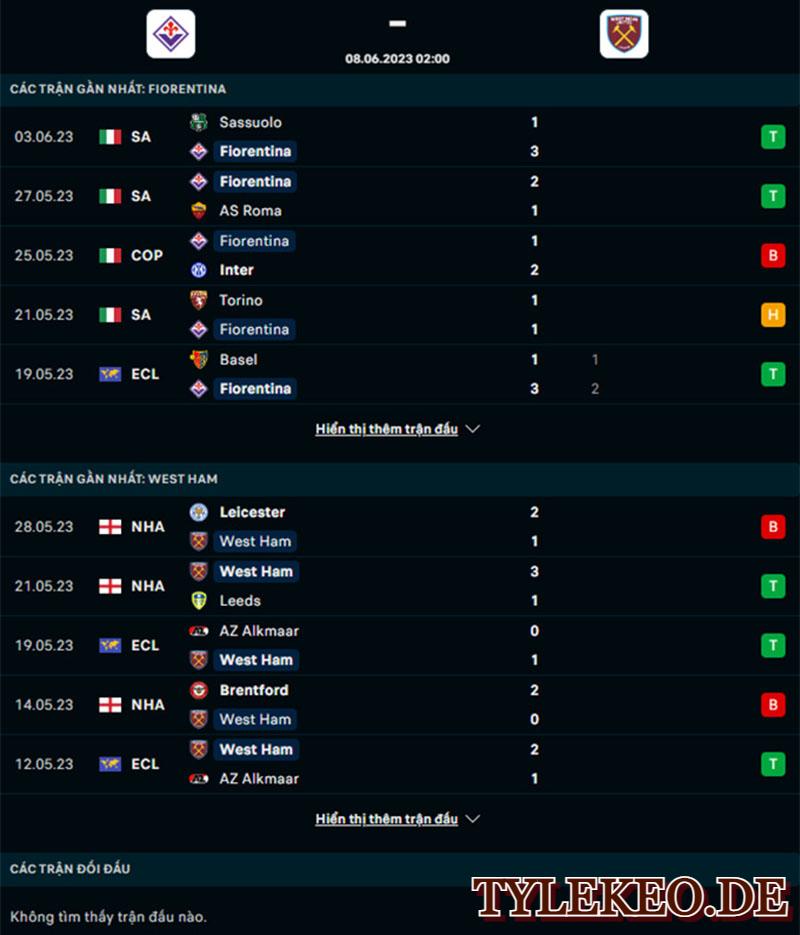 Fiorentina vs West Ham