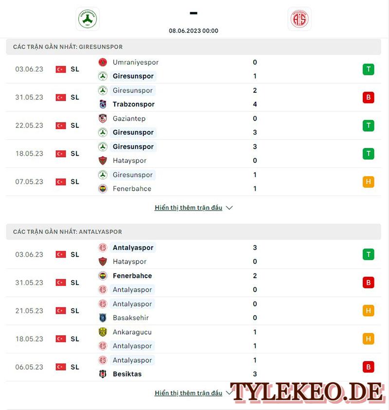 Giresunspor vs Antalyaspor