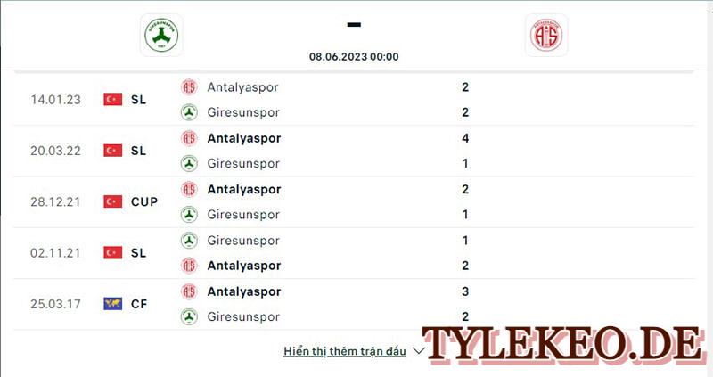 Giresunspor vs Antalyaspor