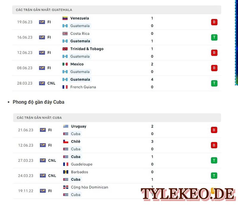 Guatemala vs Cuba