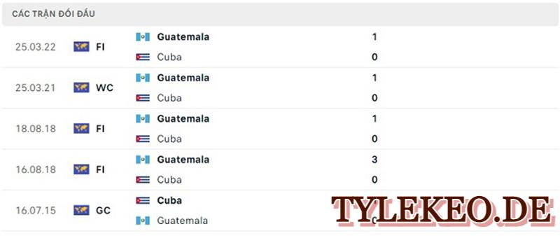 Guatemala vs Cuba