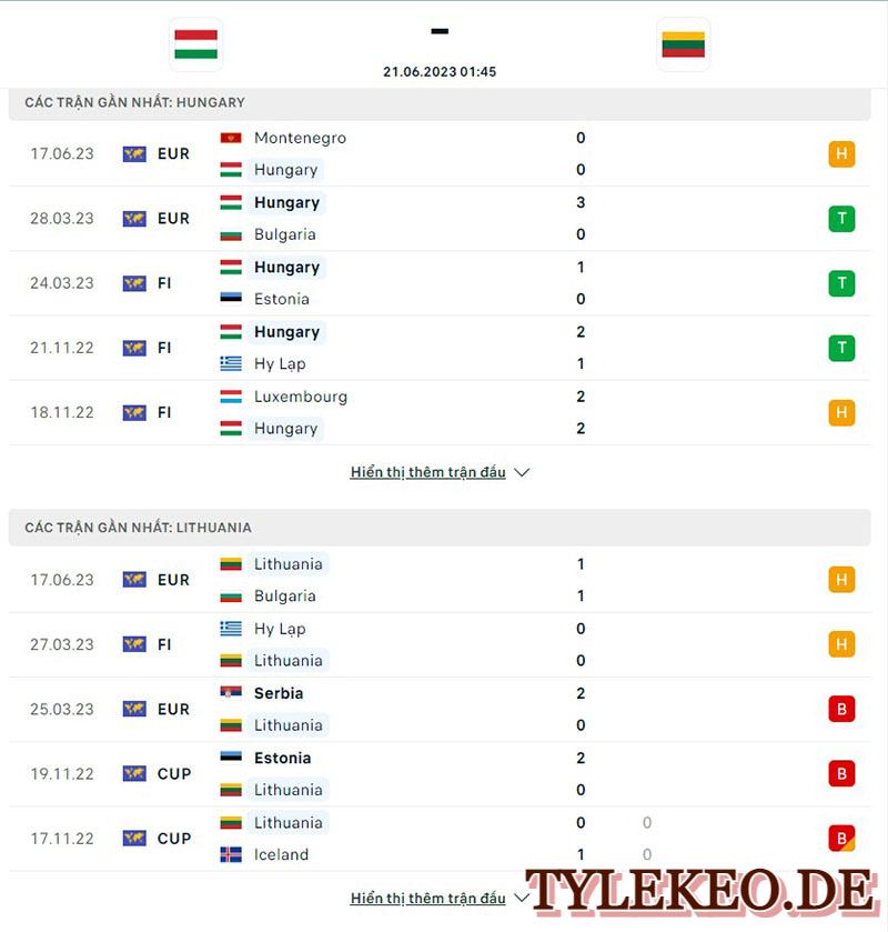 HUngary vs Lithuania