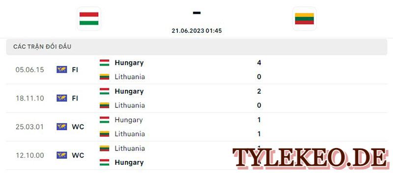 HUngary vs Lithuania