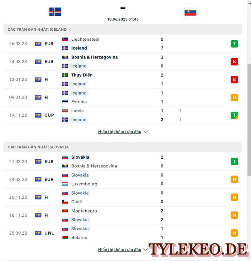 Iceland vs Slovakia