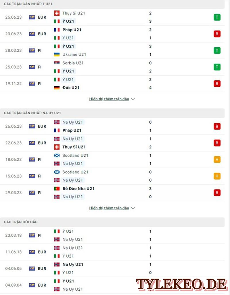 U21 Italia vs U21 Na Uy