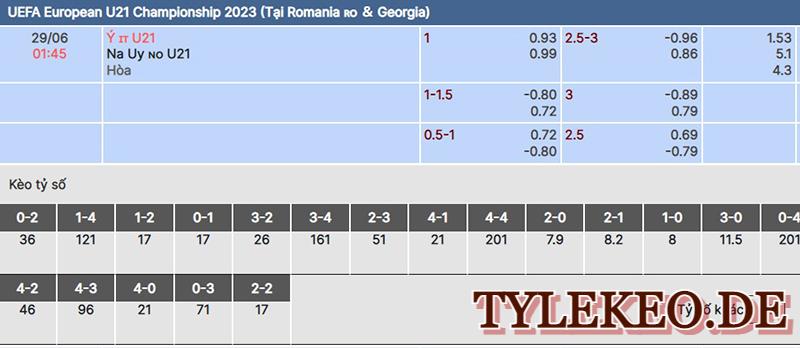 U21 Italia vs U21 Na Uy