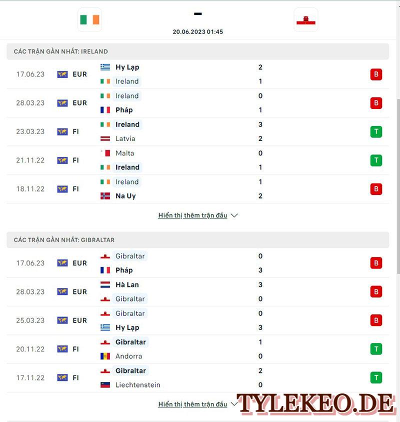 Ireland vs Gibraltar