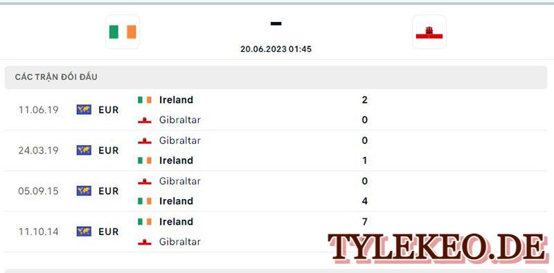 Ireland vs Gibraltar