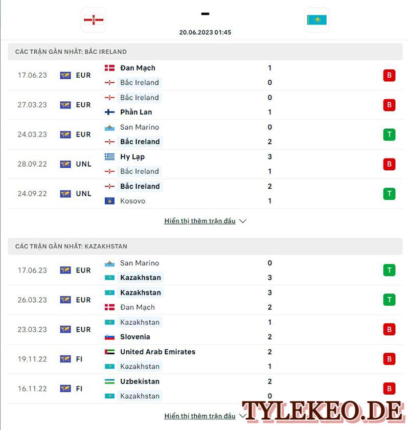 Ireland vs Kazakhstan