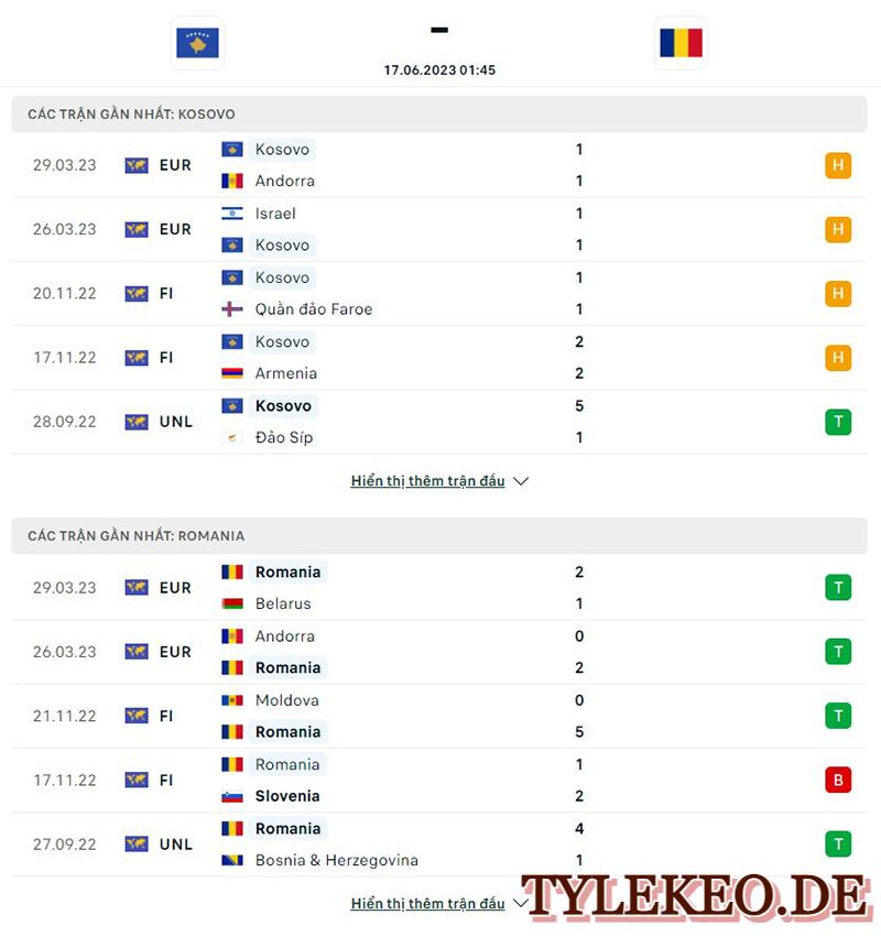 Kosovo vs Romania