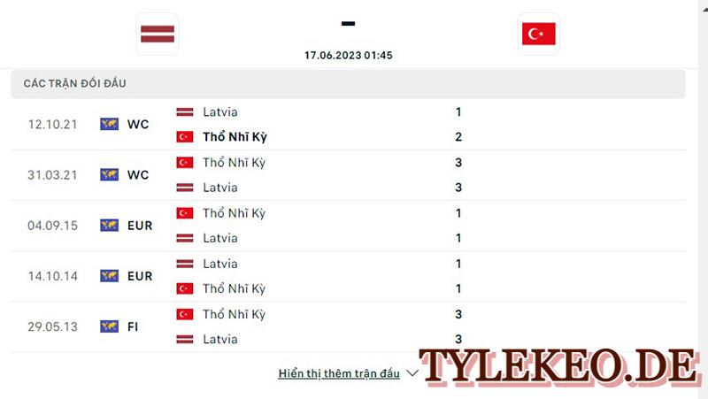 Latvia vs Thổ Nhĩ Kỳ