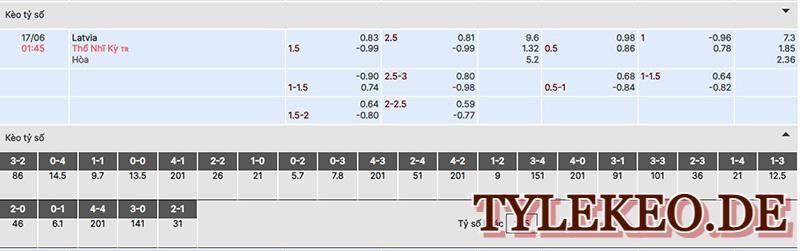 Latvia vs Thổ Nhĩ Kỳ