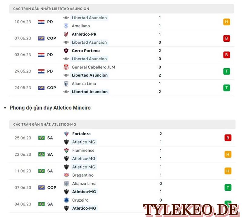 Libertad vs Atletico Mineiro