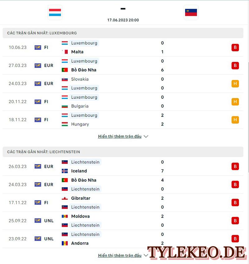 Luxembourg vs Liechtenstein