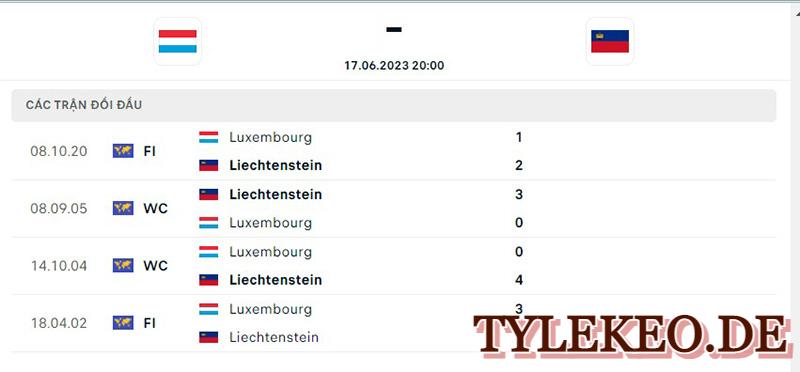 Luxembourg vs Liechtenstein