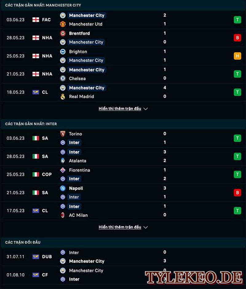 Man City vs Inter Milan