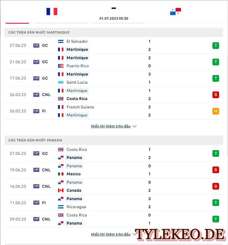 Martinique vs Panama