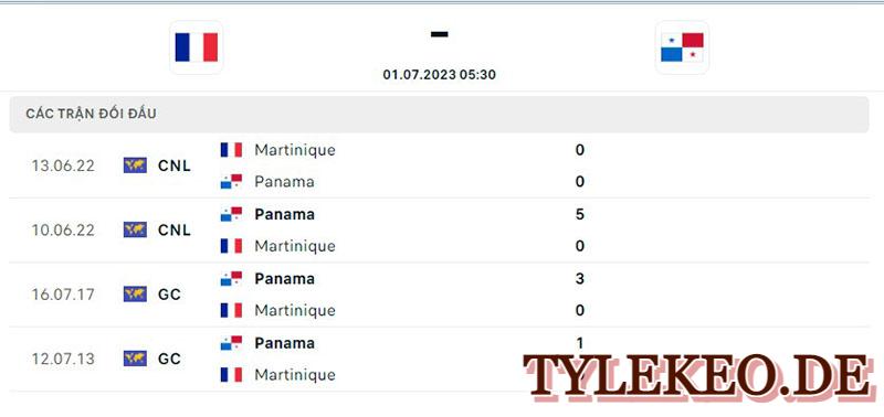 Martinique vs Panama