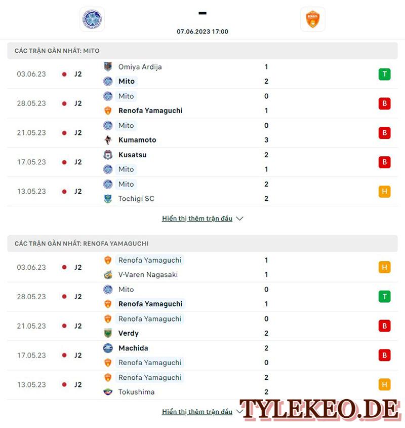 Mito vs Renofa