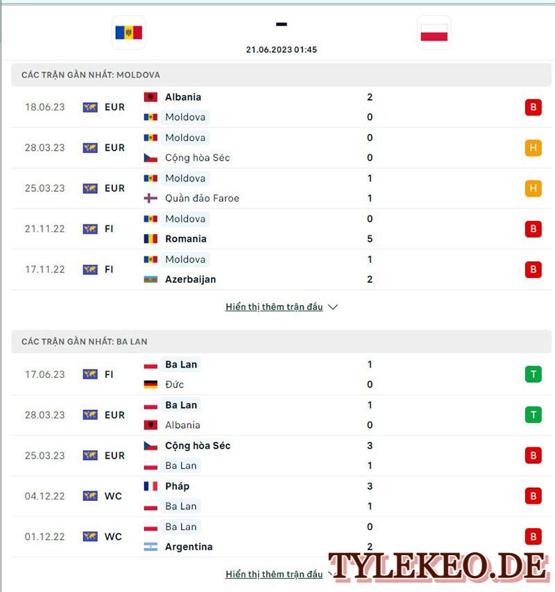 Moldova vs Ba Lan