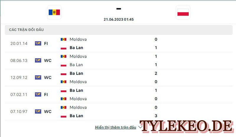 Moldova vs Ba Lan