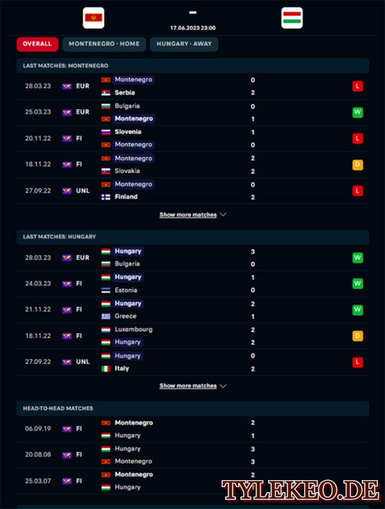 Montenegro vs Hungary
