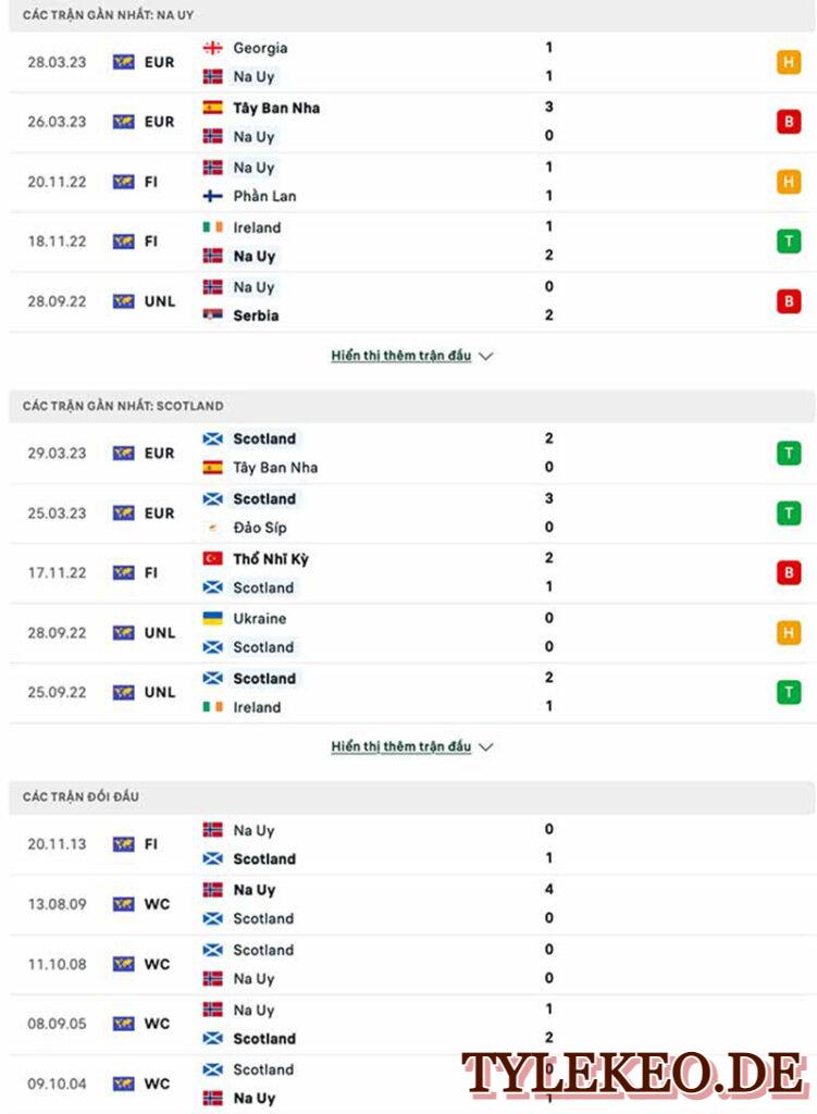 Na Uy vs Scotland