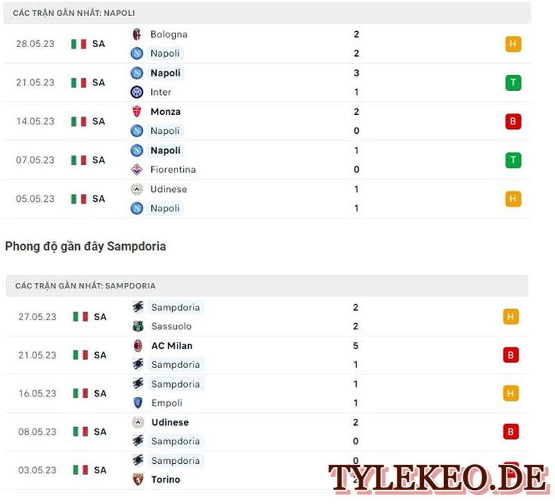 Napoli vs Sampdoria