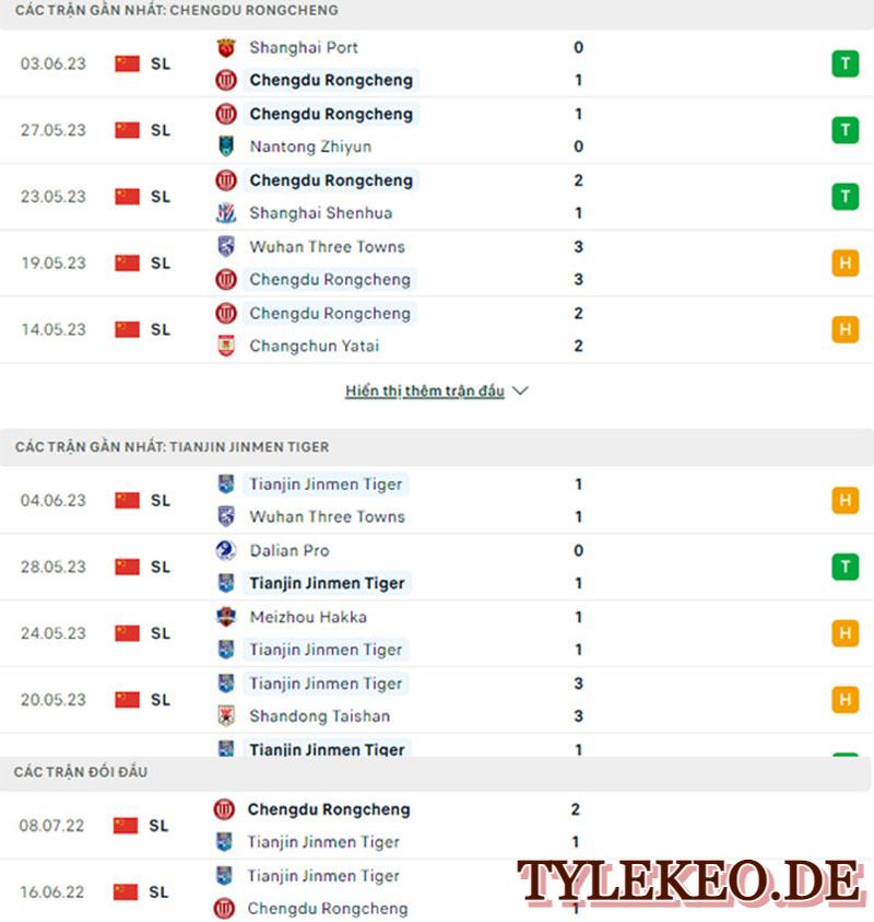 Chengdu Rongcheng vs Tianjin Jinmen Tiger