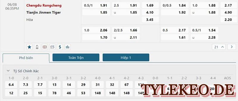 Chengdu Rongcheng vs Tianjin Jinmen Tiger